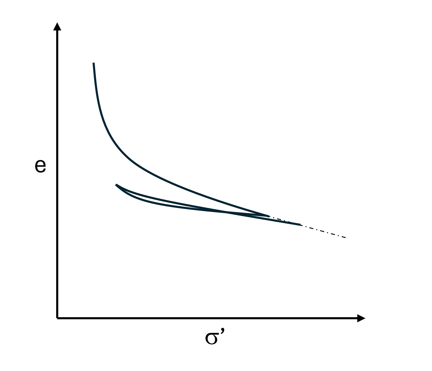 consolidation_curve_1