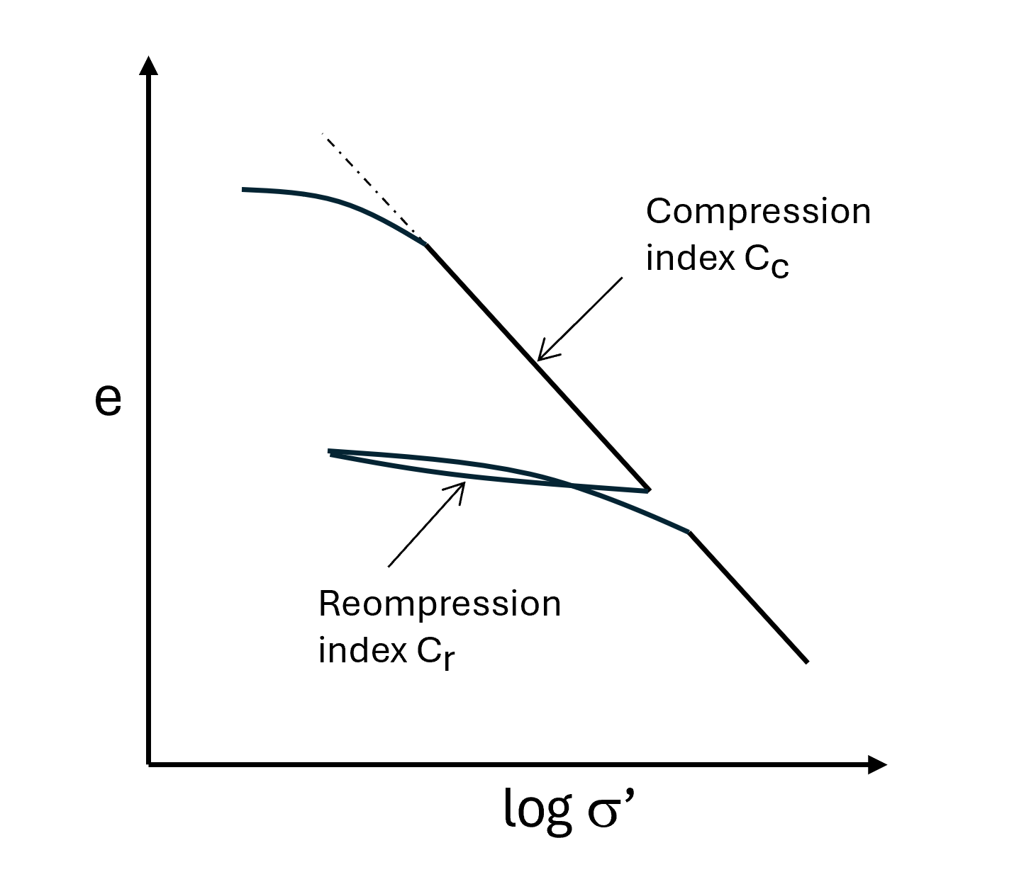 consolidation_curve_2