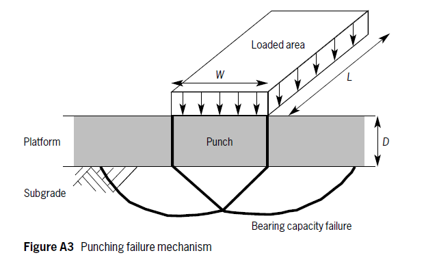 Working Platform Diagram_1