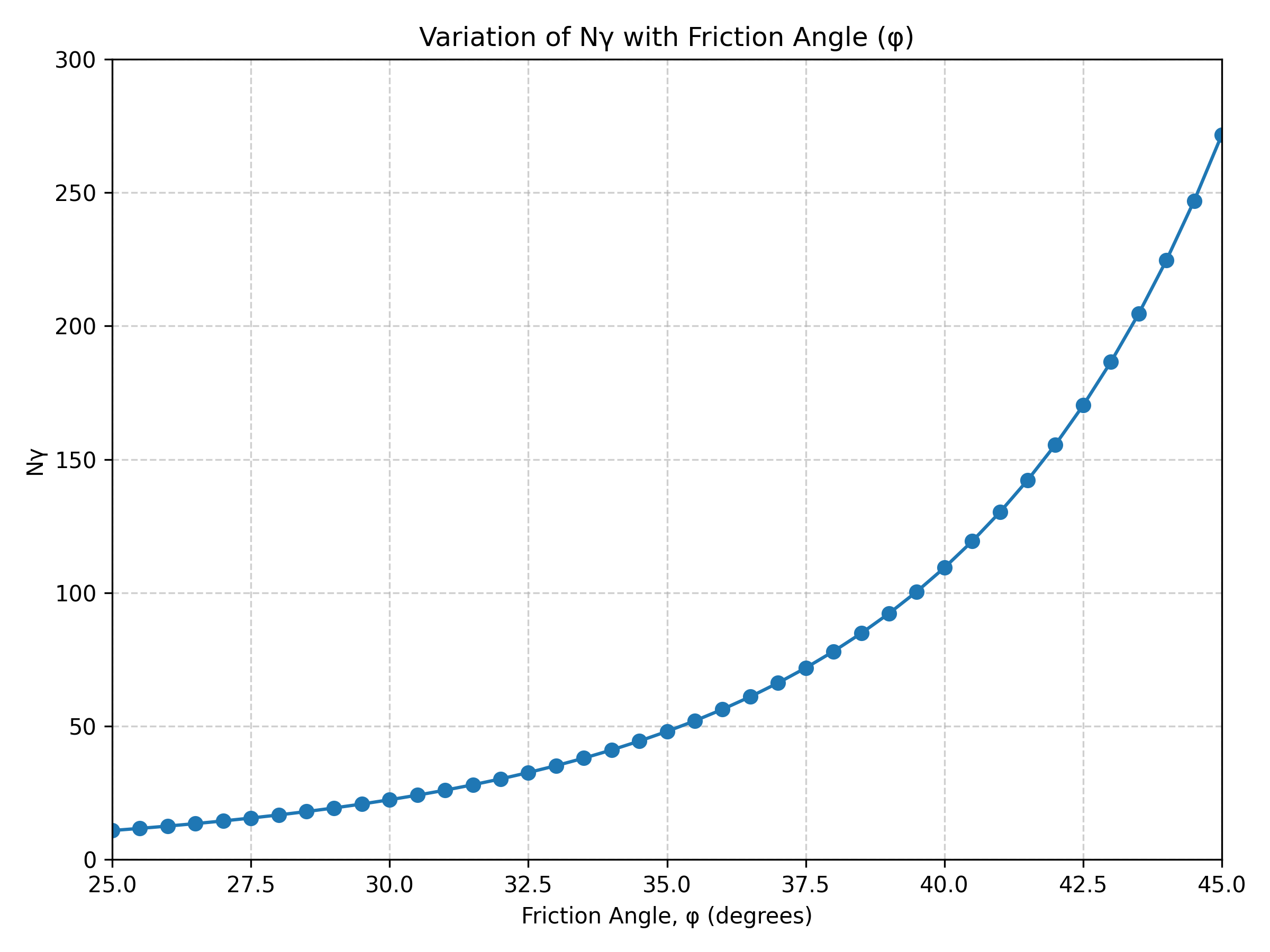 Working Platform Diagram_3