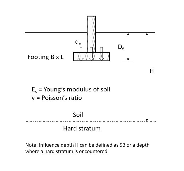 Rectangular Footing Diagram