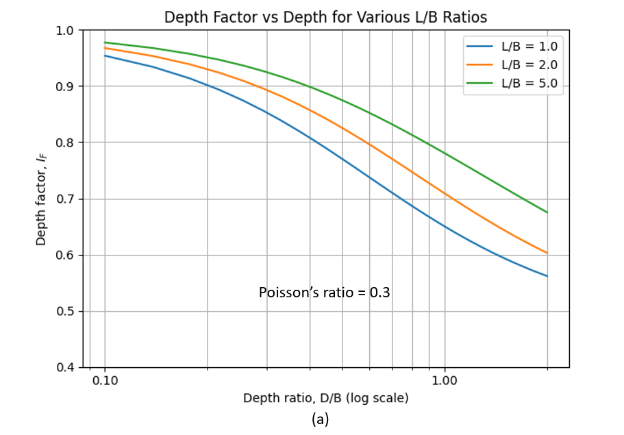 Rectangular Footing Diagram
