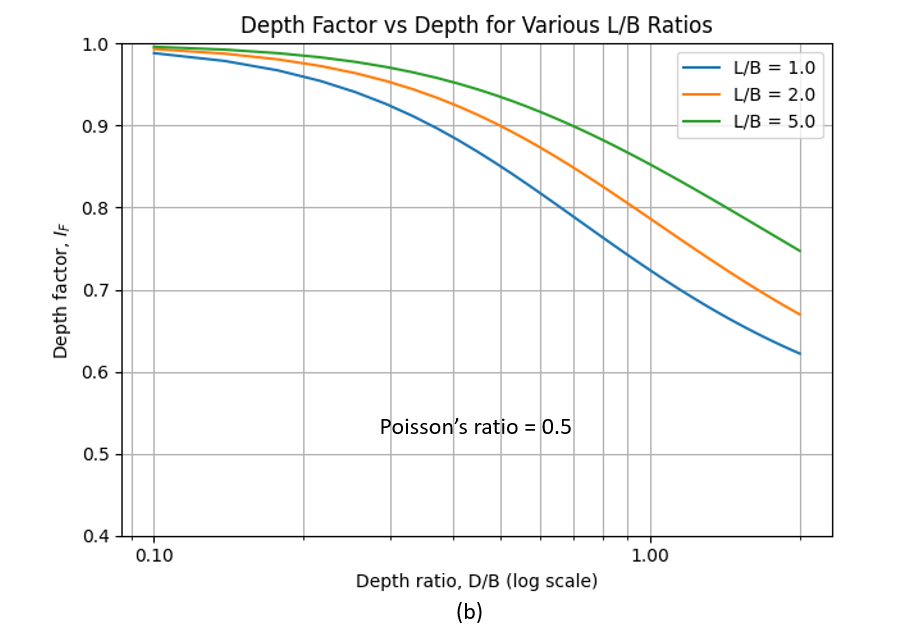 Rectangular Footing Diagram