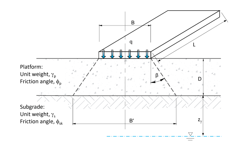 Working Platform Diagram