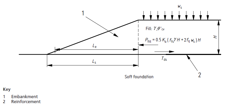 geotextile_embankment_diagram_1