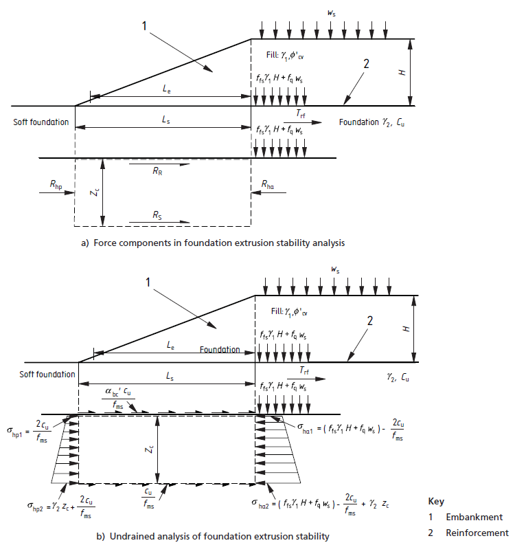 geotextile_embankment_diagram_2