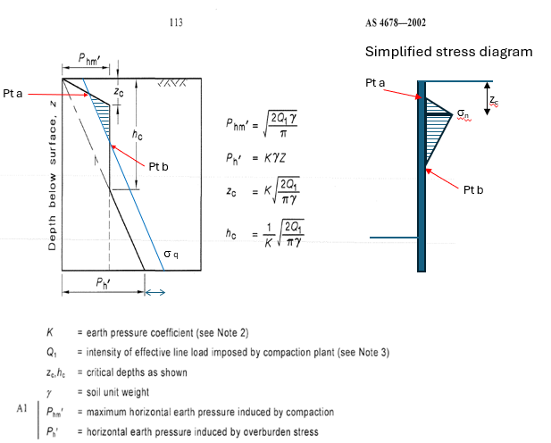 AS 4678 Compaction Diagram