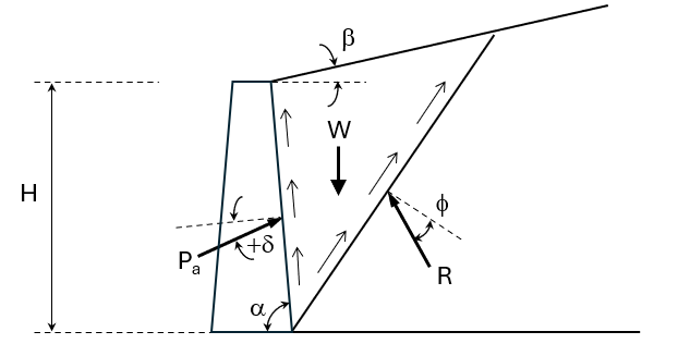 Coulomb Pressure Diagram_1