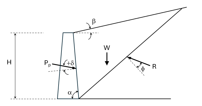 Coulomb Pressure Diagram_1
