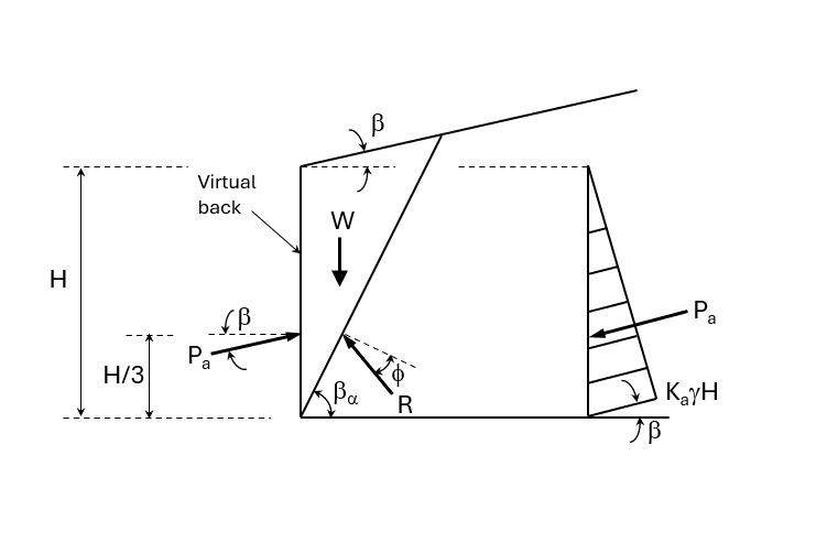 Rankine Pressure Diagram_1