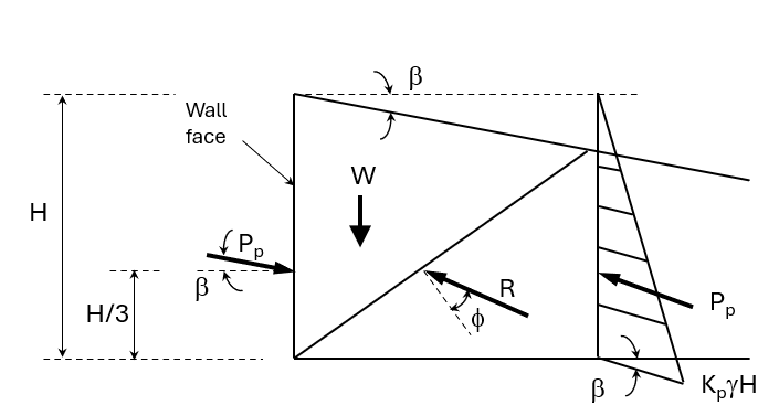 Rankine Pressure Diagram_2