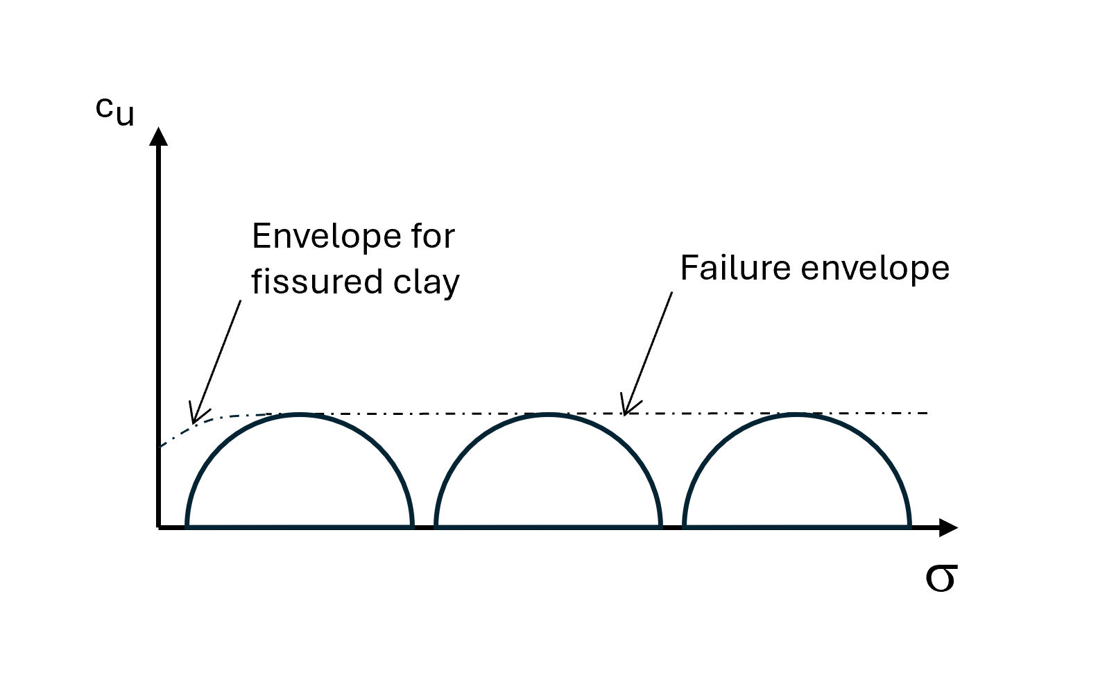 Undrained_strength_1